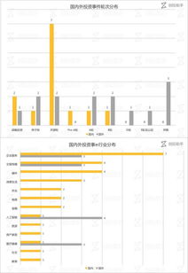 每日投融資速遞 企業(yè)軟件公司Docker再獲融資，44家公司共迎資本青睞 - 2017年8月10日