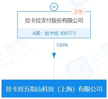拉卡拉注冊資本增至8億元并成立兩家科技新公司，聚焦軟件外包服務與技術創新